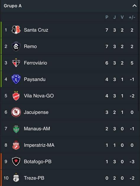 serie c classificação